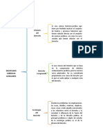 Cuadro Sinóptico Disciplinas Juridicas Auxiliares