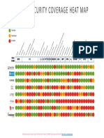 Cyber Security Coverage Heat Map: Full Solution Partial Solution No Solution