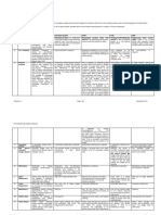 IHG Engineering Design Guidelines Revisi