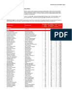 Table 7: Species Changing IUCN Red List Status