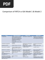 Comparison of FATCA With IGA Model 1 & Model 2