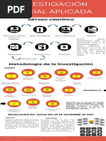 Infografia Actividad 2