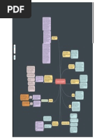 Mapa Mental Cultura de La Legalidad
