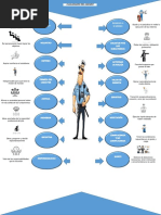 Infografia Cualidades Del Mando