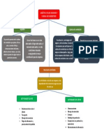 Mapa Conceptual - Logistica