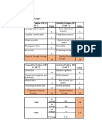 Financial Position (FS) (1 Till 7) Stability Position (SP) (-1 Till - 7)