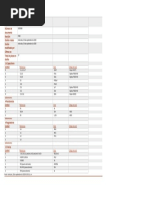 Lista de Materiales para FUENTE LINEAL