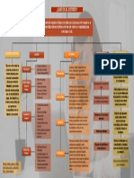 Mapa Conceptual Estrés Laboral