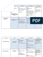 Matrix of Forms