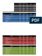 Tablas de Posiciones - 8va Temporada