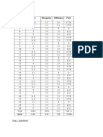 Calculation T Test