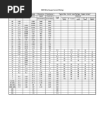 AWG Wire Gauges Current Ratings