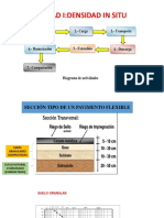 Unidad I Densidad in Situ