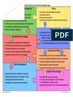 Curriculum Overview For Eyfs