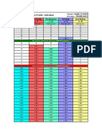 Teaching Perspectives Profile