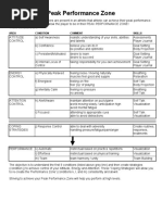 Peak Performance Zone - The Model