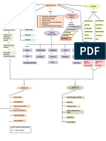 Mercadotecnia Mapa Conceptual