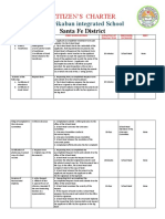 Marikaban Integrated School: Citizen'S Charter