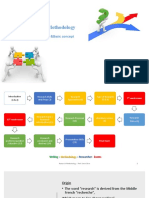 Research Methodology: Introduction &basic Concept