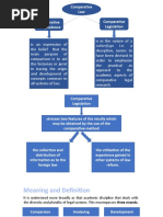 Comparative Law Comparative Jurisprudence Comparative Legislation