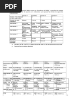 Ejercicio Calculo MTBF y MTTR