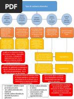 Evidencia Auditoria Informatica