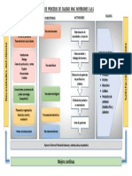 Mapa de Procesos de Calidad Mac