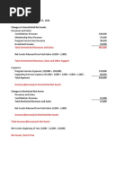 Changes in Unrestricted Net Assets