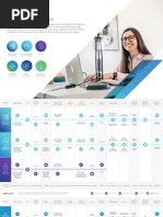 Vmware Certification Tracks Diagram