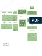 Mapa Conceptual Jorge