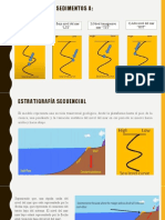 Estratigrafía Secuencial