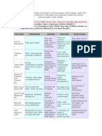 The Following Are Examples of A Couple of Communication Style Models