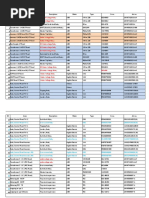 Protective Relay List: SN Area Description Make Type SR - No. Art No