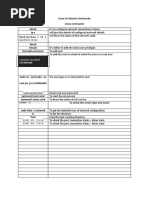Linux Vs Ubuntu Commands