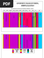 Master Rotation Plan For BSC Nursing-Part I