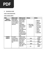 Variable Definición Conceptual Definición Operacional Dimensiones Indicadores Manejo de Residuos Solidos