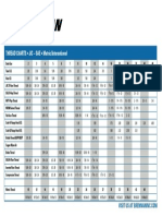 Brennan Thread Chart