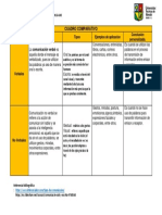 Cuadro Comparativo Comunicacion Verval y No Verval