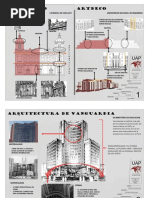 Neoclasio, Artdeco y Vanguardia en El Peru