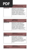 Trabajo Salarios