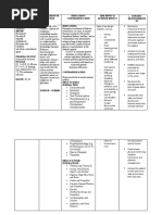 Duty Drug Study's