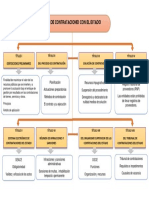 Contrataciones Del Estado