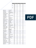 Name Club Position Age Current Potential