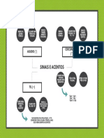 Mapa Mental Acentos e Sinais Gráficos