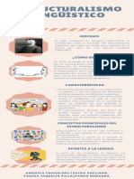 Infografías ESTRUCTURALISMO LINGÛÍSTICO-fusionado - Merged