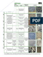 Table For Backfill Chart With Ruler HORIZONTAL - Tigre ADST Pipe Tuberia Corrugada