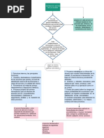 Diagrama de Flujo SGC