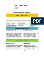 Cuadro Comparativo Tipo de Inventarios