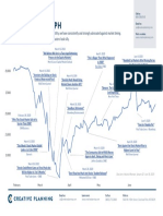 2020 in One Graph