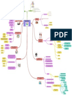 Actividad 2 Mapa Mental Modelos y Estartegias de Intervención Social